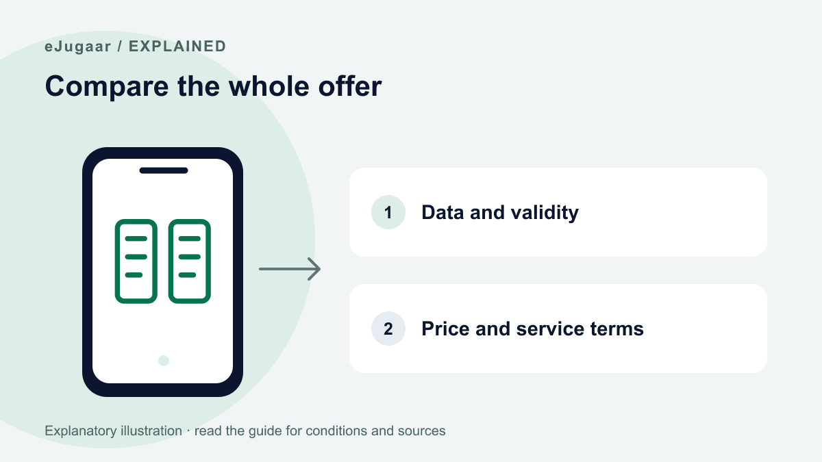 Compare the whole offer: Data and validity; Price and service terms.